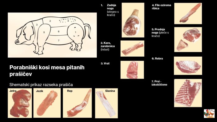 Porabniški kosi mesa pitanih prašičev